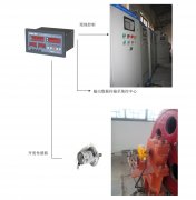 橋機、門機、啟閉機開度儀監(jiān)控