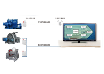 錨機(jī)、絞纜機(jī)監(jiān)測(cè)系統(tǒng)